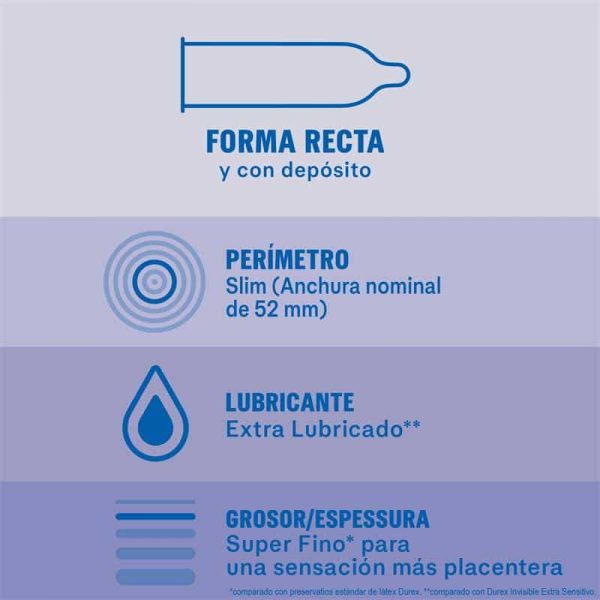 Condoms Invisible Extra Lub 12ud - Image 3