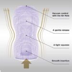 Masturbator Premium Tenga Original Vacuum Cup Gentle - Image 3